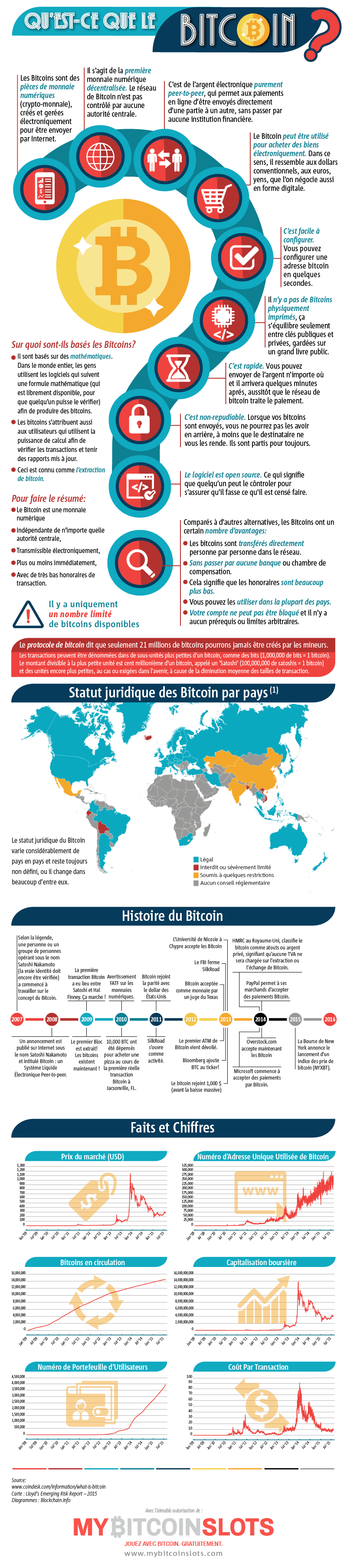 Ce qui est Bitcoin?