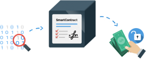 Smart contract logo